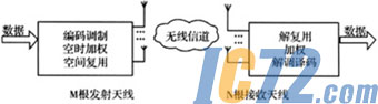 IC72新闻中心
