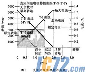ic72新闻中心