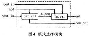 达普IC交易网