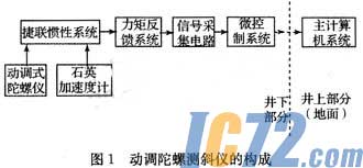 ic72新闻中心