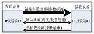 达普IC新闻中心