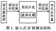 达普IC芯片交易网