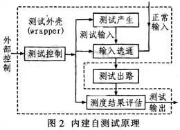 达普IC芯片交易网
