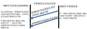 达普IC新闻中心