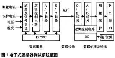 达普新闻中心
