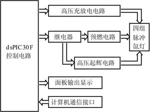 达普IC芯片交易网