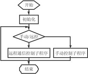 达普IC芯片交易网