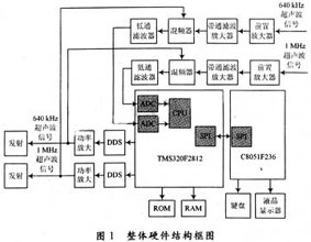 达普IC芯片交易网