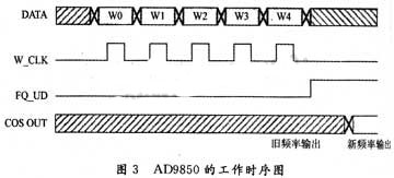 达普IC芯片交易网