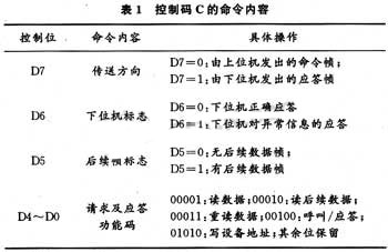 达普IC芯片交易网