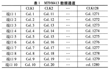 达普IC芯片交易网