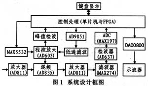 达普IC芯片交易网