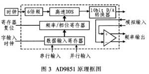达普IC芯片交易网