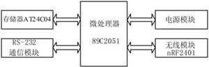 达普IC芯片交易网