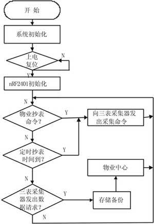 达普IC芯片交易网