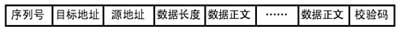 达普IC芯片交易网