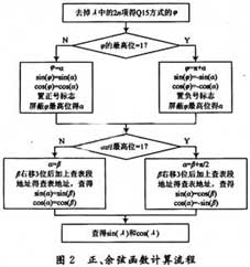 达普新闻中心