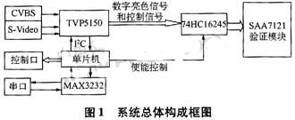 达普IC芯片交易网