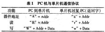 达普IC芯片交易网