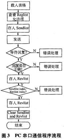 达普IC芯片交易网