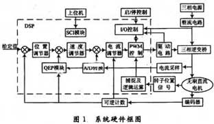 达普新闻中心
