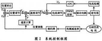 达普新闻中心