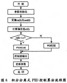 达普新闻中心
