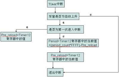 达普IC芯片交易网