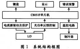 达普IC芯片交易网