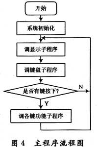 达普IC芯片交易网