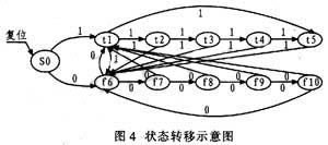 达普新闻中心