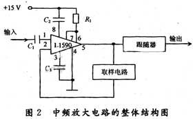 达普新闻中心