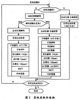 达普IC芯片交易网