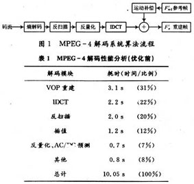 达普IC芯片交易网