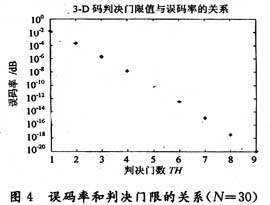 达普新闻中心