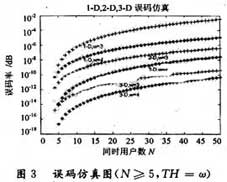 达普新闻中心