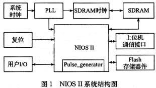 达普IC芯片交易网