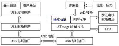 达普IC芯片交易网