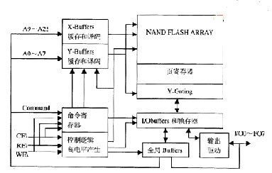 达普IC芯片交易网