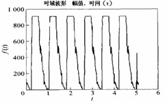 达普IC芯片交易网