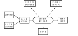 达普IC芯片交易网