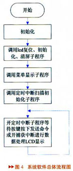 达普IC芯片交易网