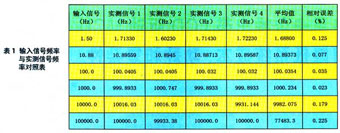 达普IC芯片交易网