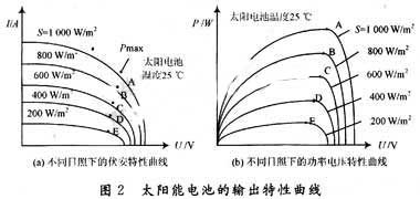 达普新闻中心