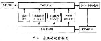 达普新闻中心