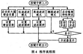 达普IC芯片交易网