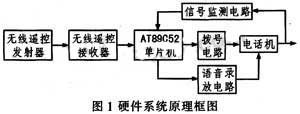 达普新闻中心