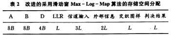 达普新闻中心