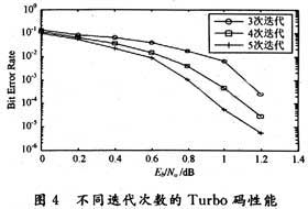达普新闻中心