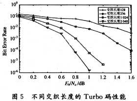 达普新闻中心